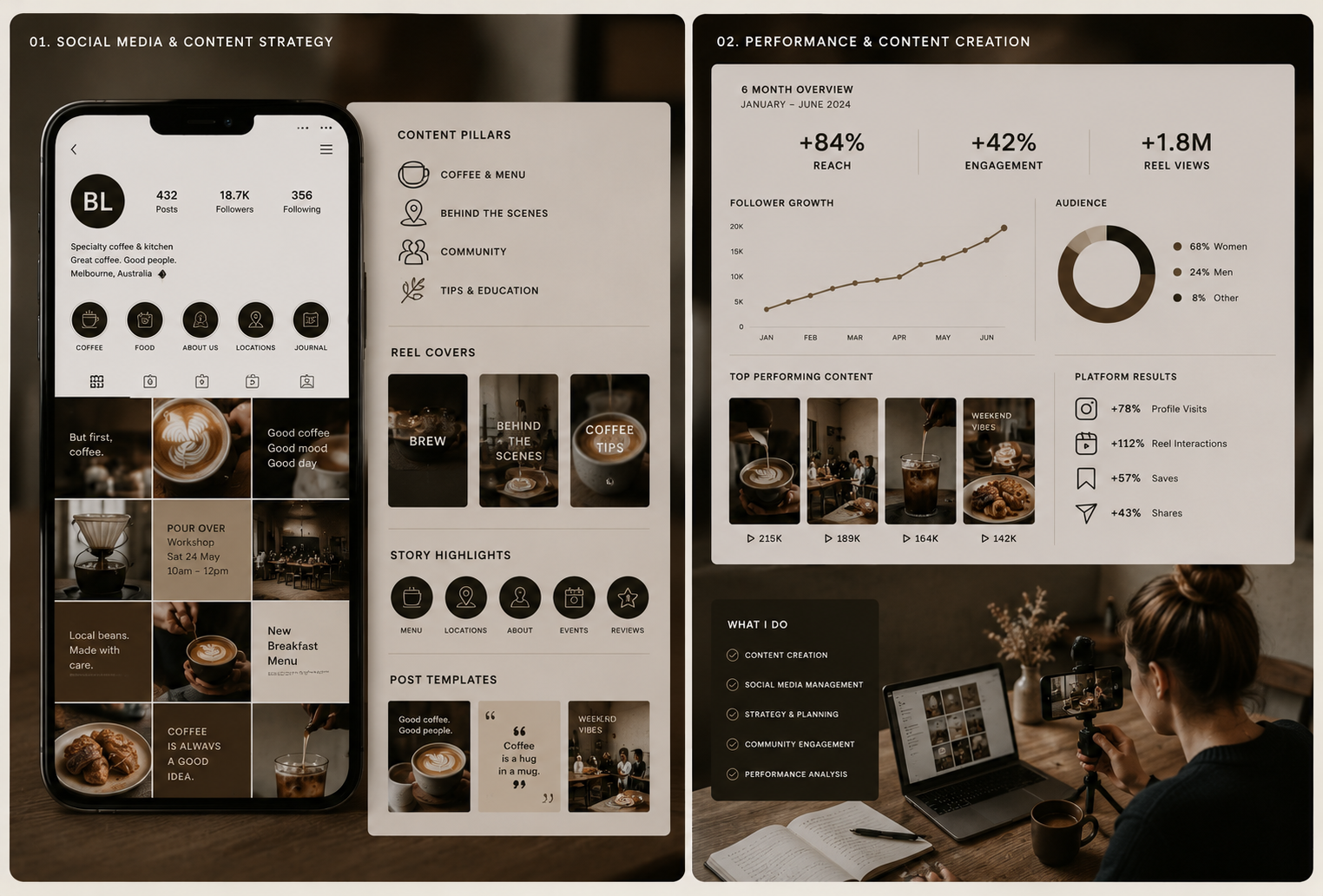 Brew Lane, independent coffee