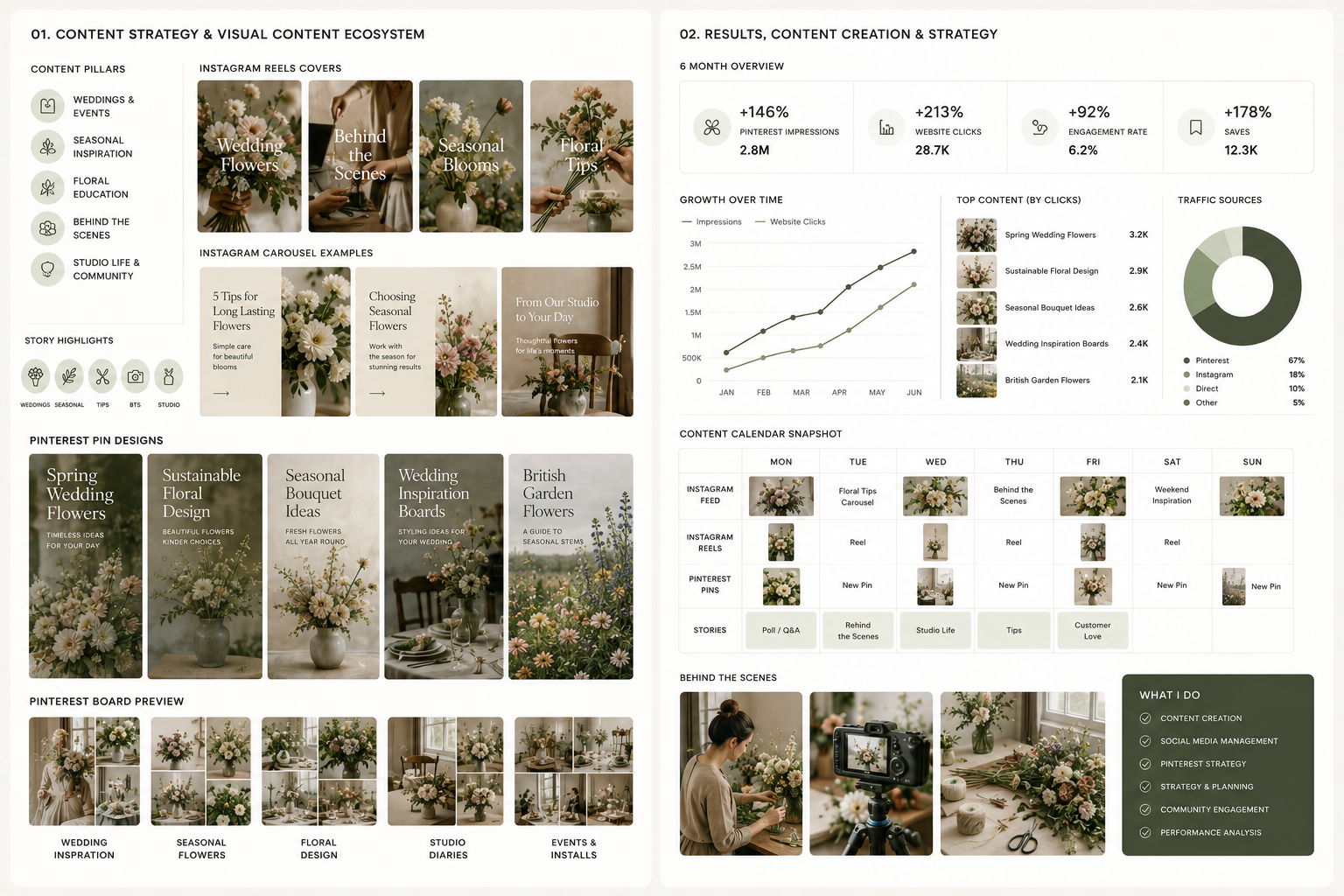 Thistle and Thorn, florist